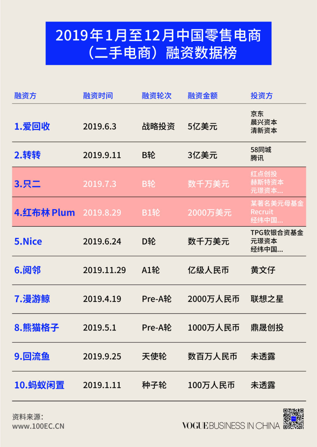 中心|Vogue Business:野蛮的本土二手奢侈品市场——中国奢侈品研究中心主任张梦霞教授接受采访
