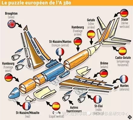 【法国访学】图卢兹神秘之旅-空中巨无霸A380组装车间探秘