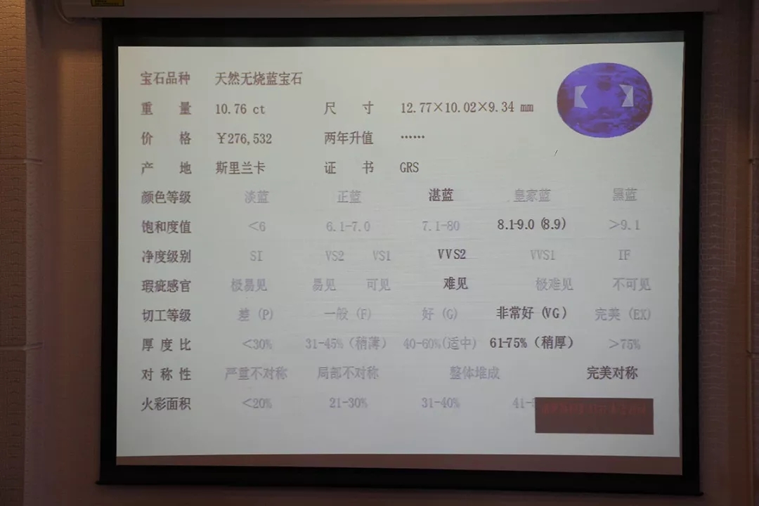 主题课堂|珠宝学者郭颖——多种彩色宝石的鉴定大招！